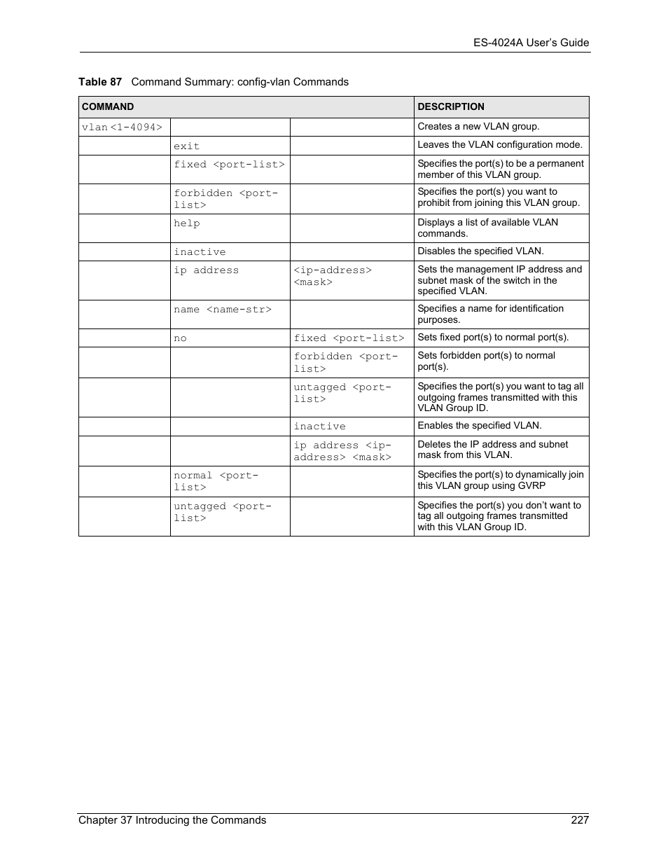 Table 87 command summary: config-vlan commands | ZyXEL Communications ZyXEL Dimension ES-4024 User Manual | Page 228 / 284