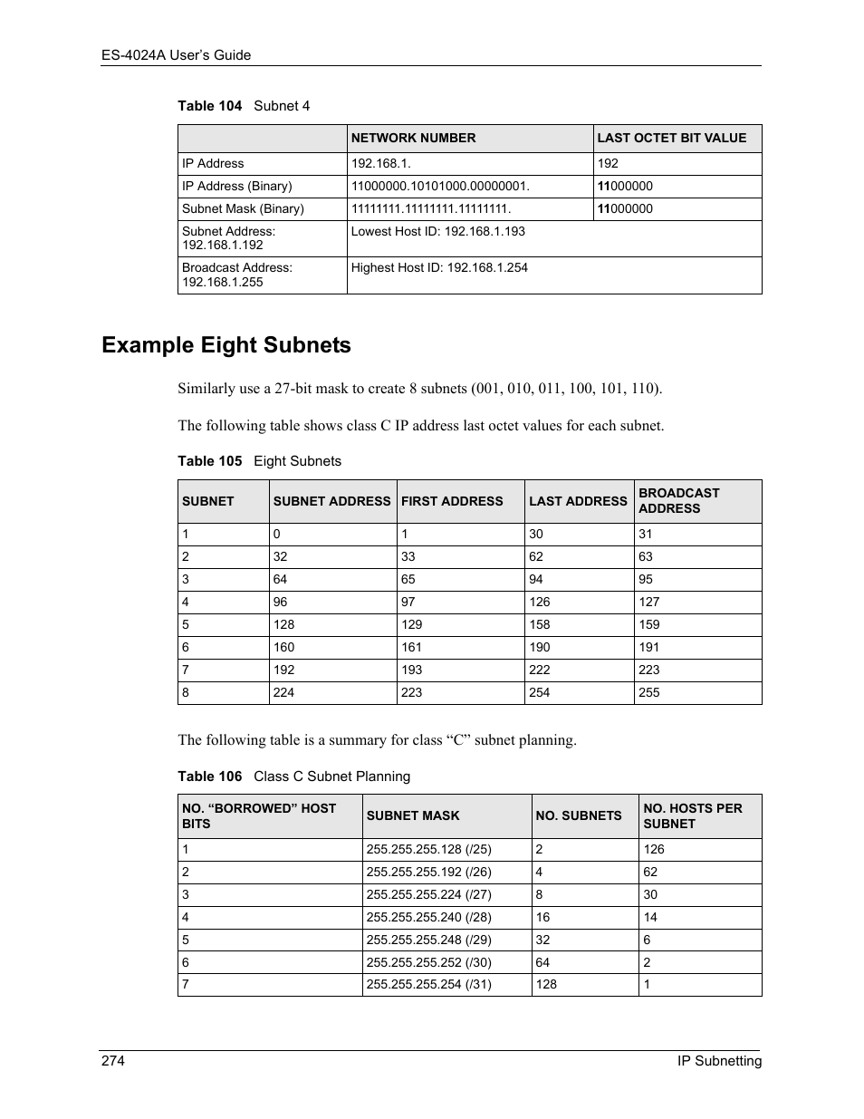 Example eight subnets | ZyXEL Communications ZyXEL Dimension ES-4024 User Manual | Page 275 / 284
