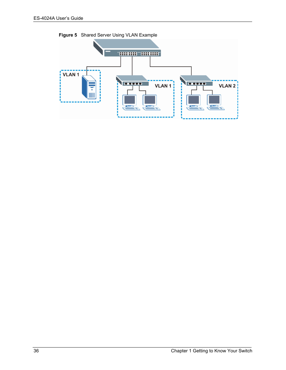 Figure 5 shared server using vlan example | ZyXEL Communications ZyXEL Dimension ES-4024 User Manual | Page 37 / 284