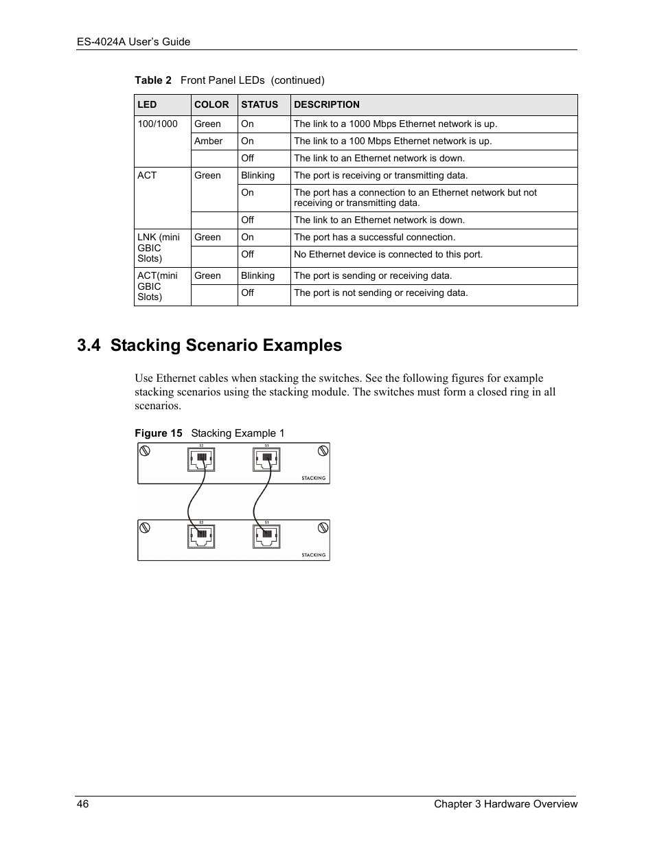 4 stacking scenario examples, Figure 15 stacking example 1 | ZyXEL Communications ZyXEL Dimension ES-4024 User Manual | Page 47 / 284