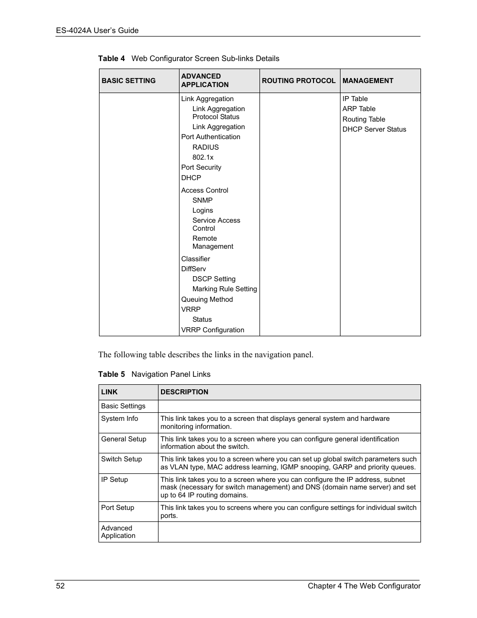 Table 5 navigation panel links | ZyXEL Communications ZyXEL Dimension ES-4024 User Manual | Page 53 / 284