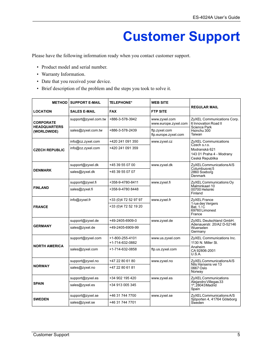 Customer support | ZyXEL Communications ZyXEL Dimension ES-4024 User Manual | Page 6 / 284