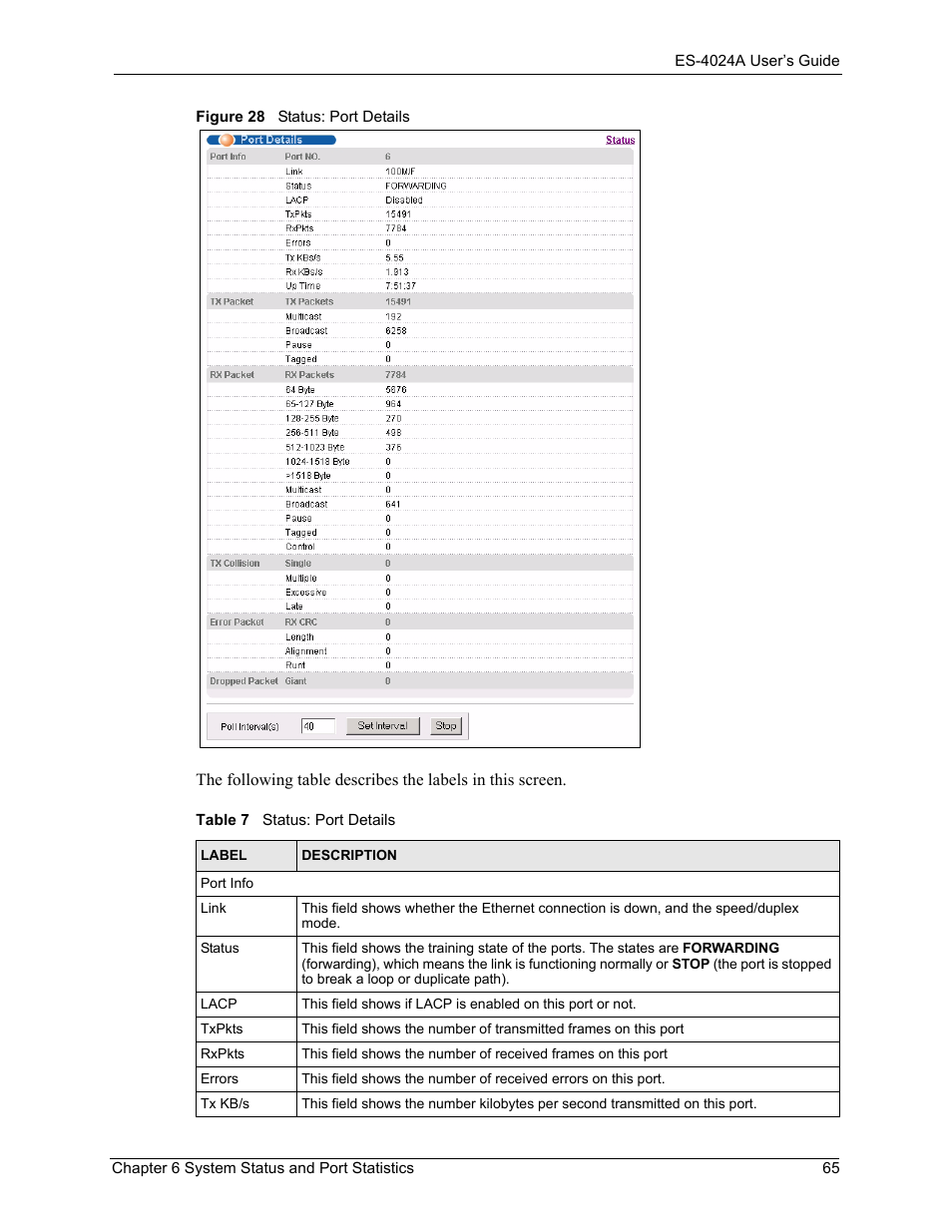 Figure 28 status: port details, Table 7 status: port details | ZyXEL Communications ZyXEL Dimension ES-4024 User Manual | Page 66 / 284