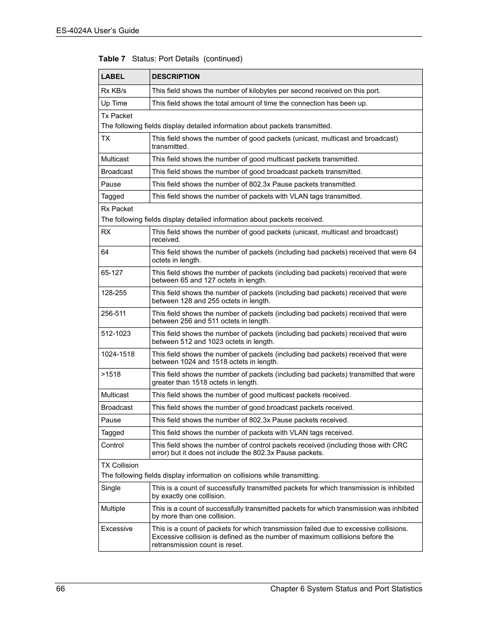 ZyXEL Communications ZyXEL Dimension ES-4024 User Manual | Page 67 / 284