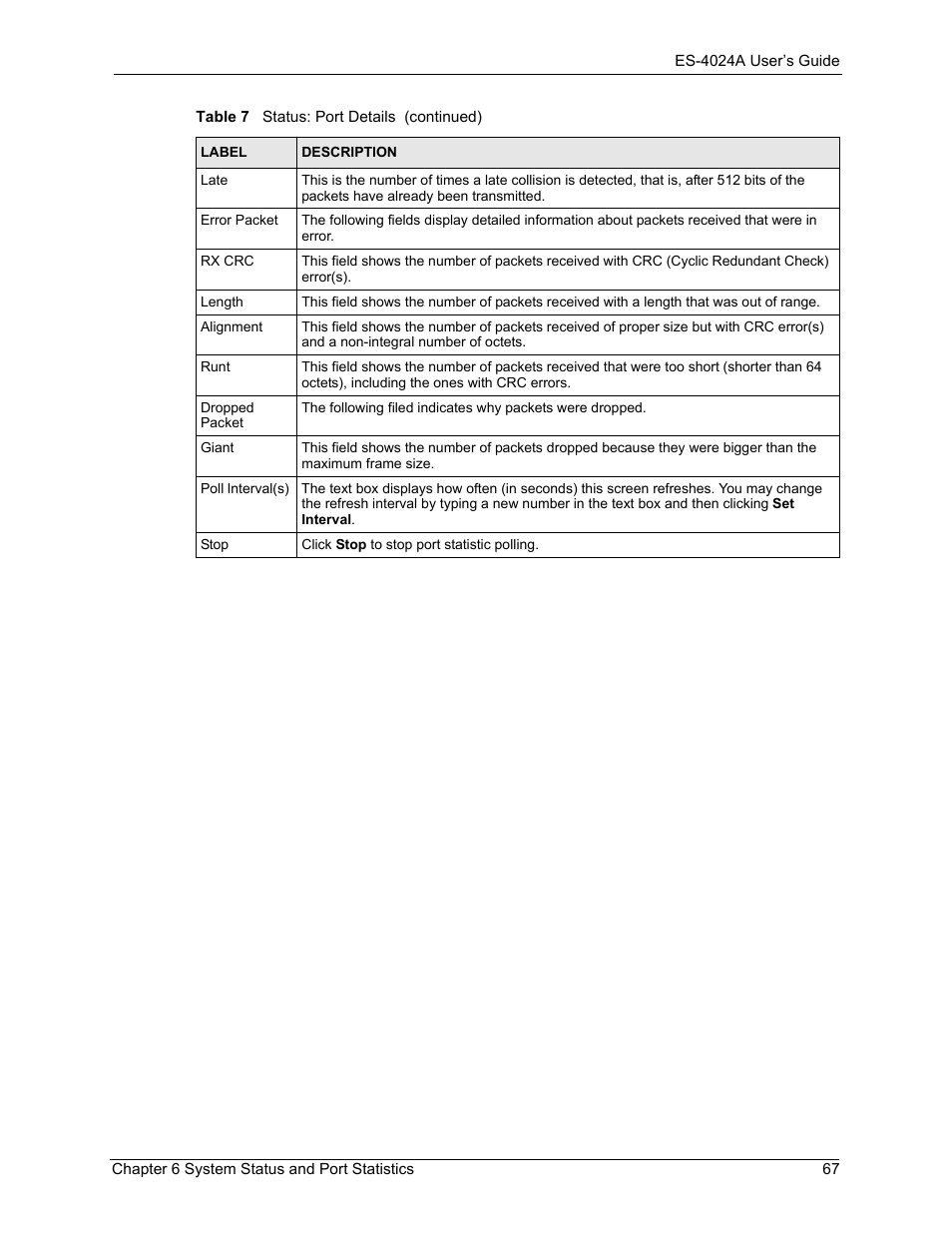ZyXEL Communications ZyXEL Dimension ES-4024 User Manual | Page 68 / 284