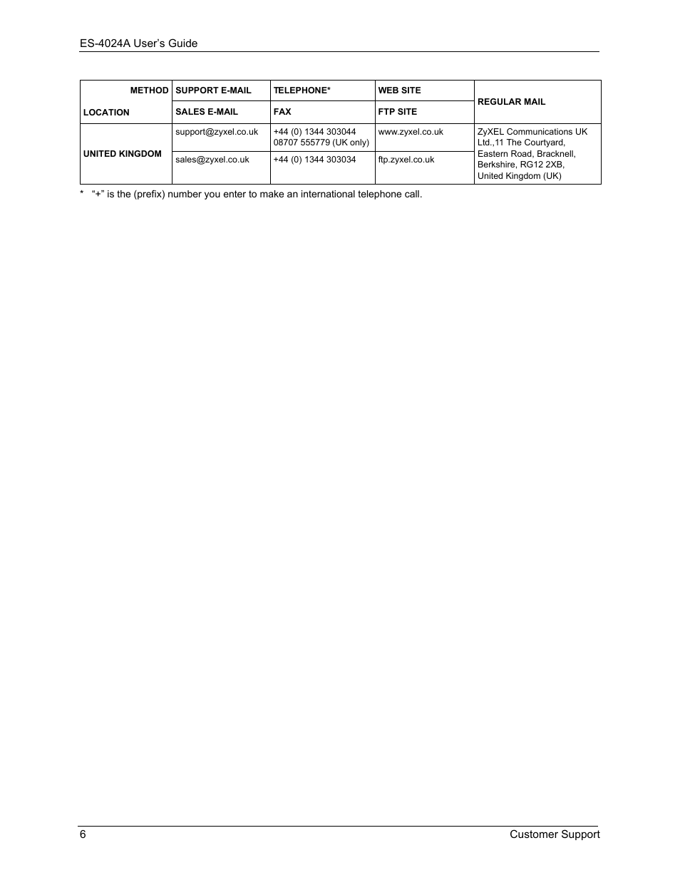 ZyXEL Communications ZyXEL Dimension ES-4024 User Manual | Page 7 / 284
