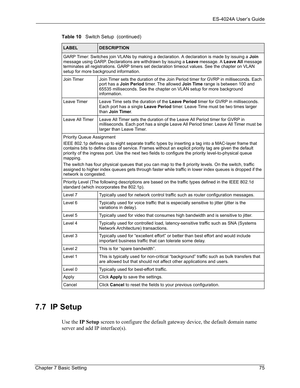 7 ip setup | ZyXEL Communications ZyXEL Dimension ES-4024 User Manual | Page 76 / 284