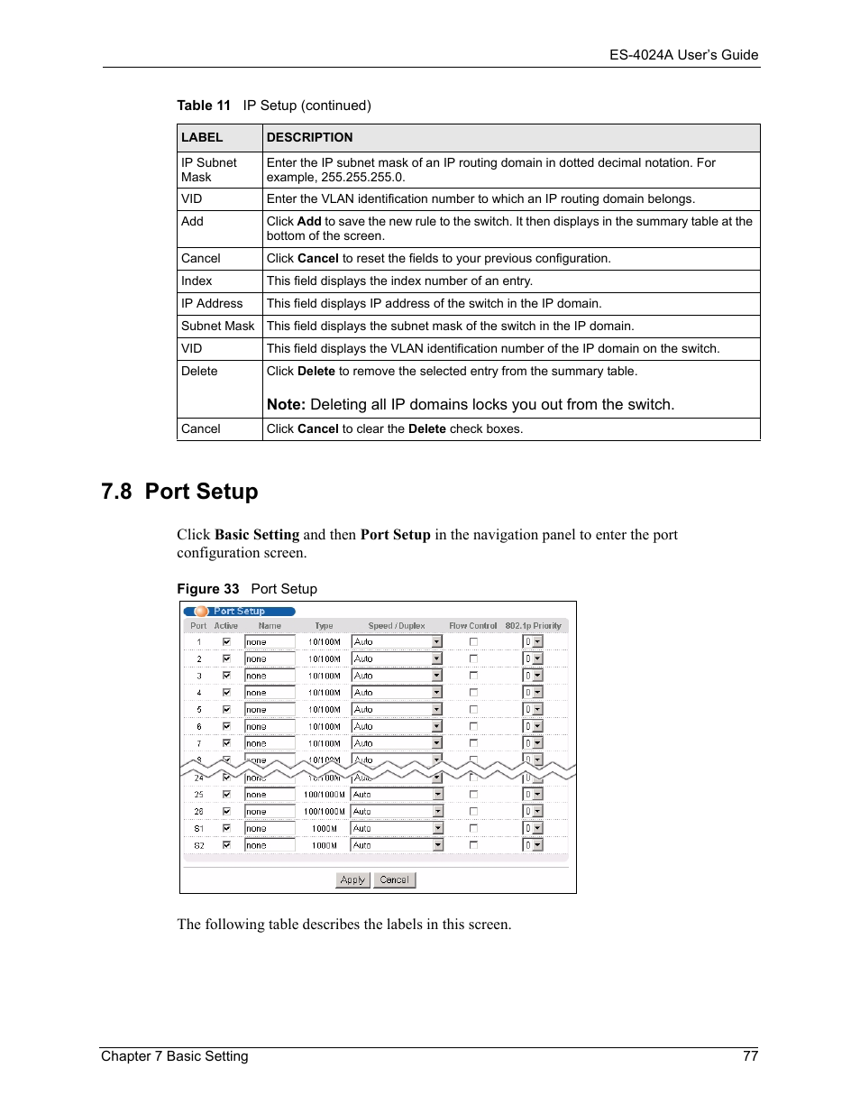 8 port setup, Figure 33 port setup | ZyXEL Communications ZyXEL Dimension ES-4024 User Manual | Page 78 / 284