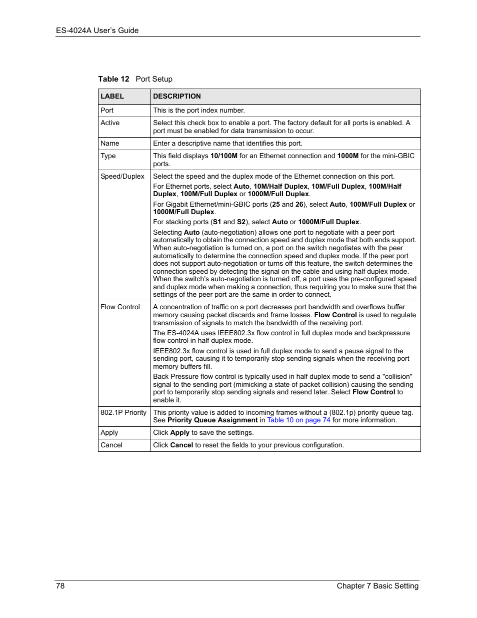 Table 12 port setup | ZyXEL Communications ZyXEL Dimension ES-4024 User Manual | Page 79 / 284