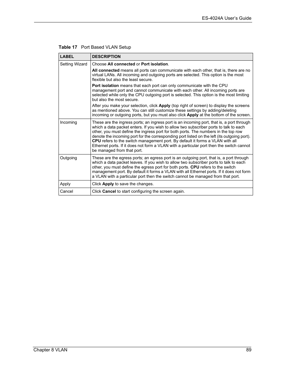 Table 17 port based vlan setup | ZyXEL Communications ZyXEL Dimension ES-4024 User Manual | Page 90 / 284
