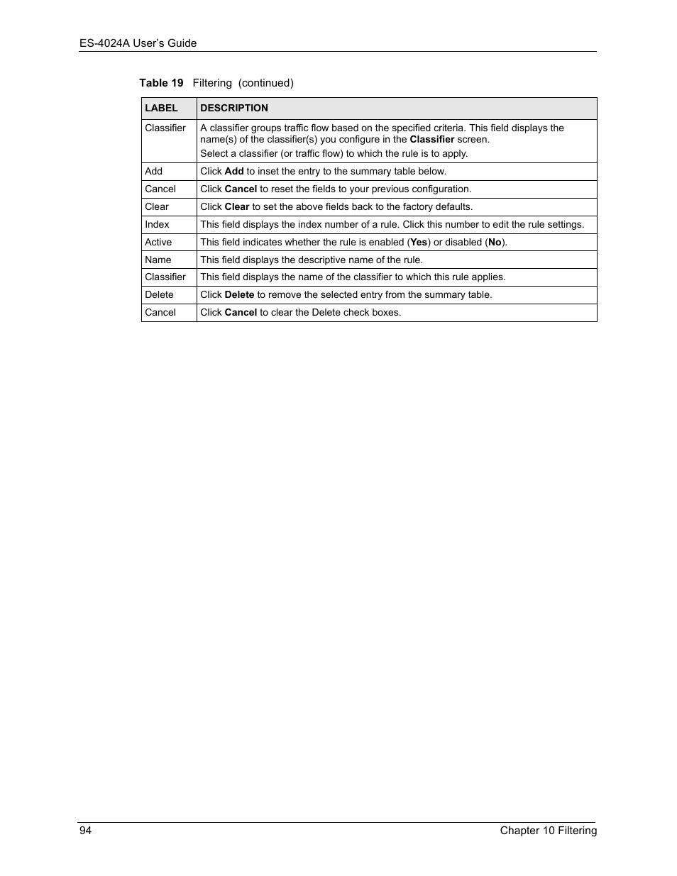 ZyXEL Communications ZyXEL Dimension ES-4024 User Manual | Page 95 / 284