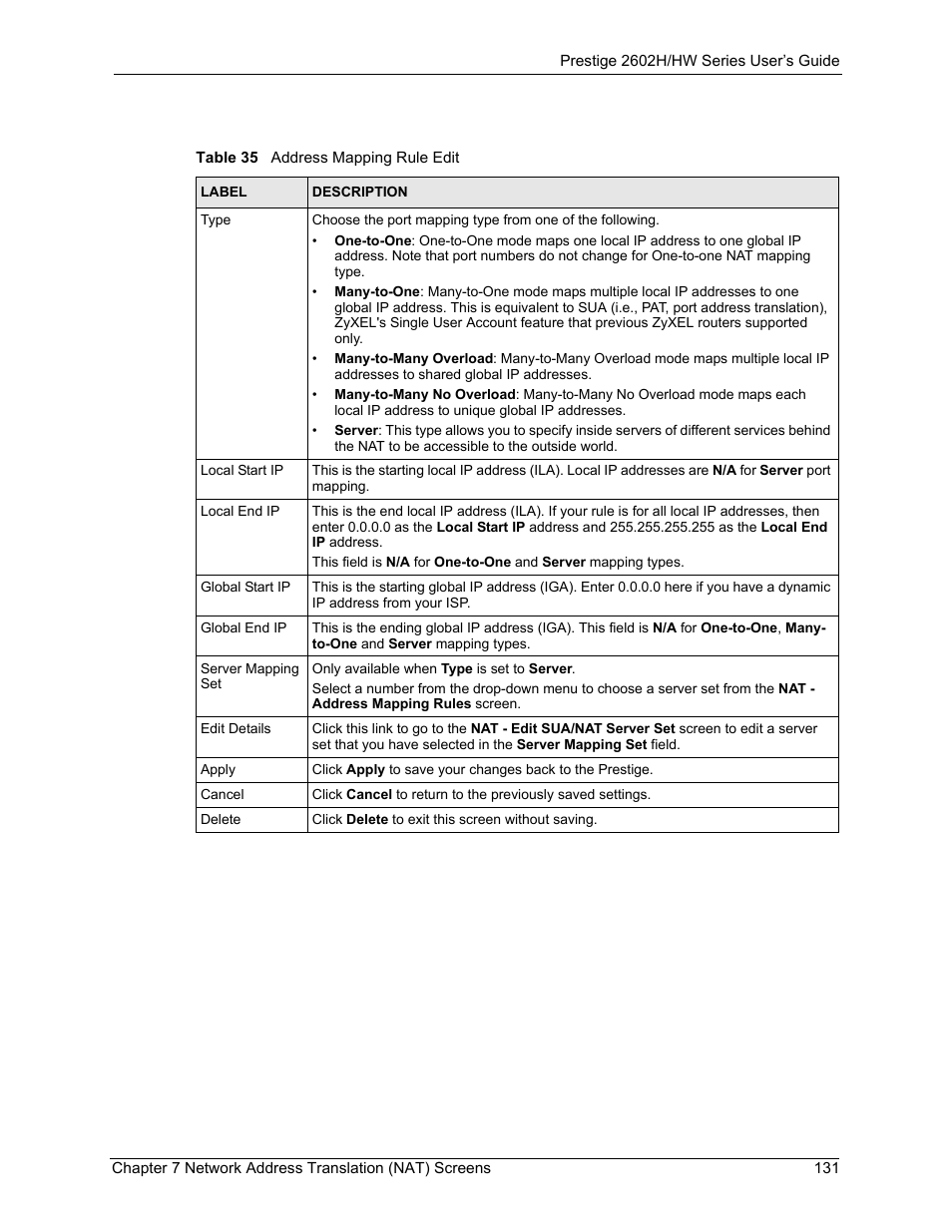 Table 35 address mapping rule edit | ZyXEL Communications Prestige 2602H Series User Manual | Page 131 / 550
