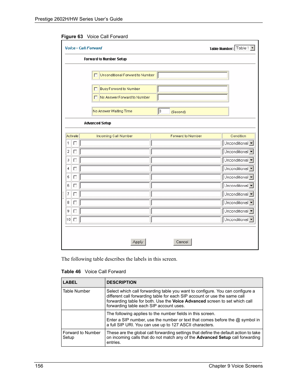 Figure 63 voice call forward, Table 46 voice call forward | ZyXEL Communications Prestige 2602H Series User Manual | Page 156 / 550