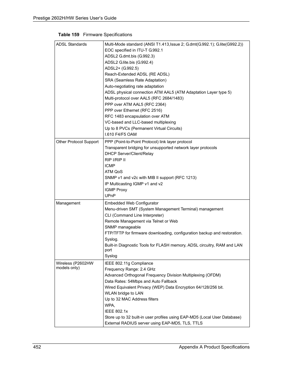 Table 159 firmware specifications | ZyXEL Communications Prestige 2602H Series User Manual | Page 452 / 550