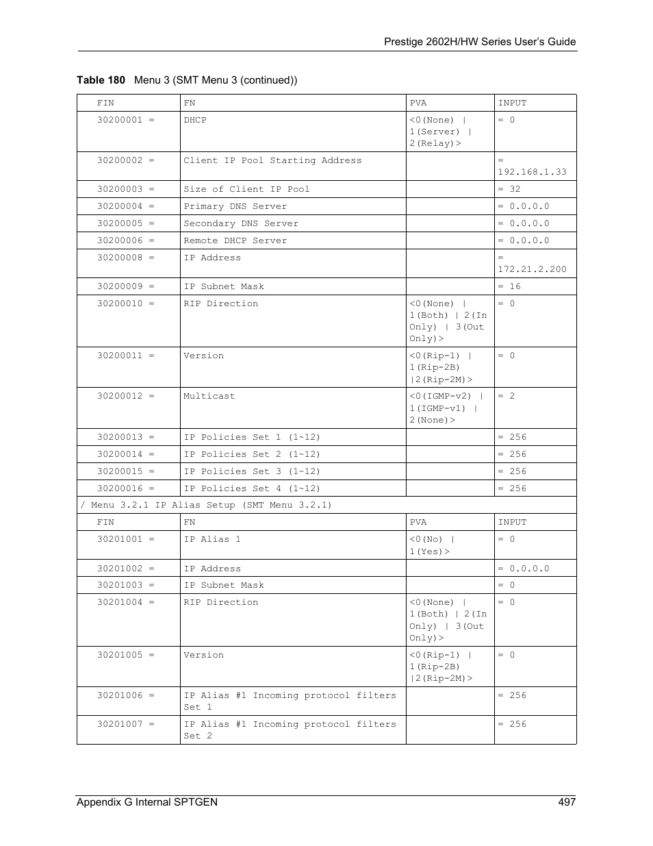 ZyXEL Communications Prestige 2602H Series User Manual | Page 497 / 550