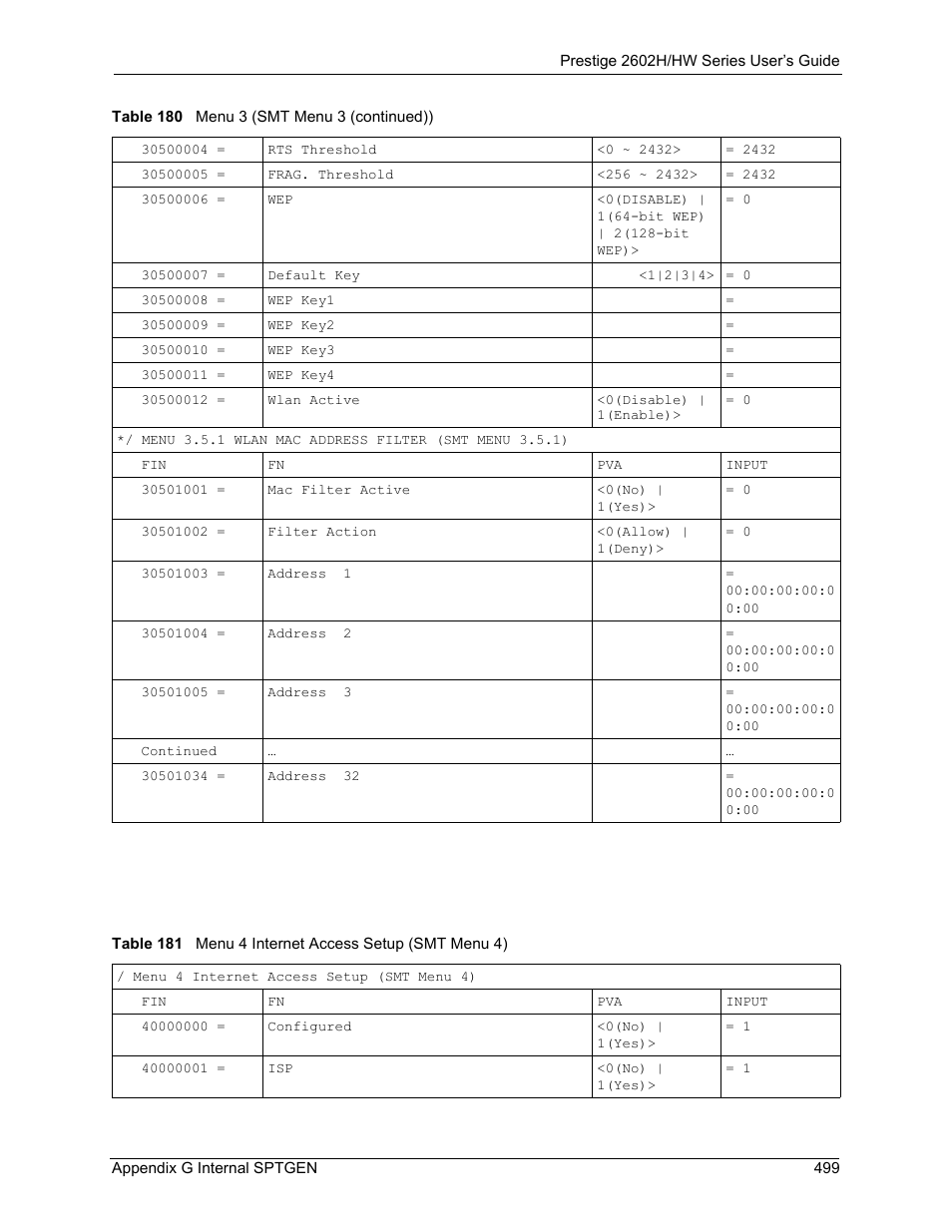 ZyXEL Communications Prestige 2602H Series User Manual | Page 499 / 550