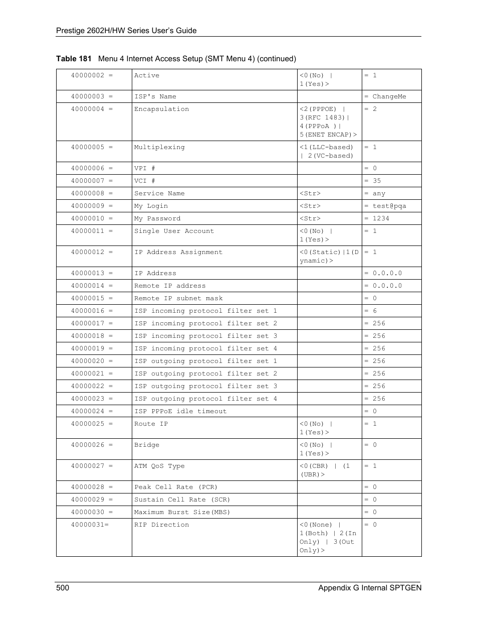 ZyXEL Communications Prestige 2602H Series User Manual | Page 500 / 550