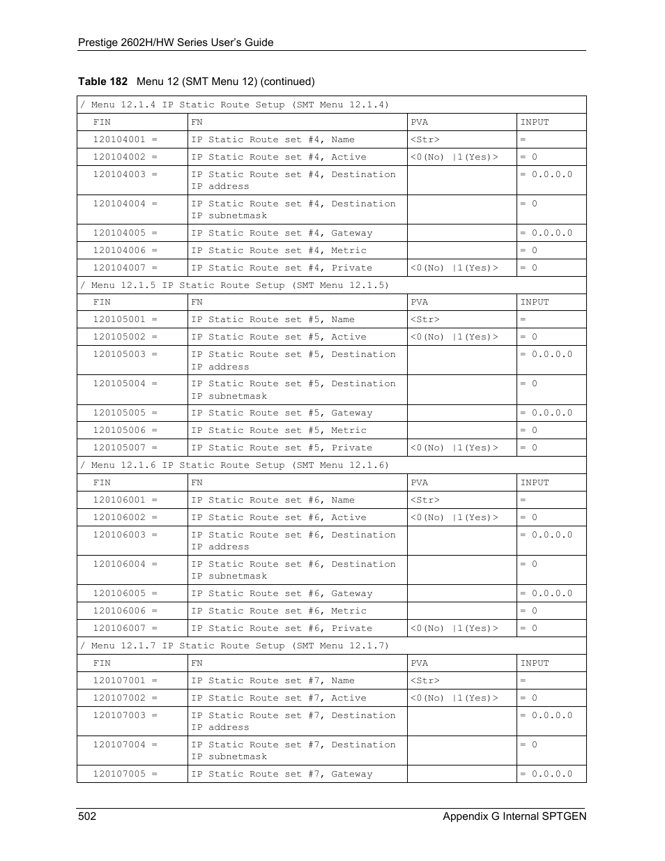 ZyXEL Communications Prestige 2602H Series User Manual | Page 502 / 550