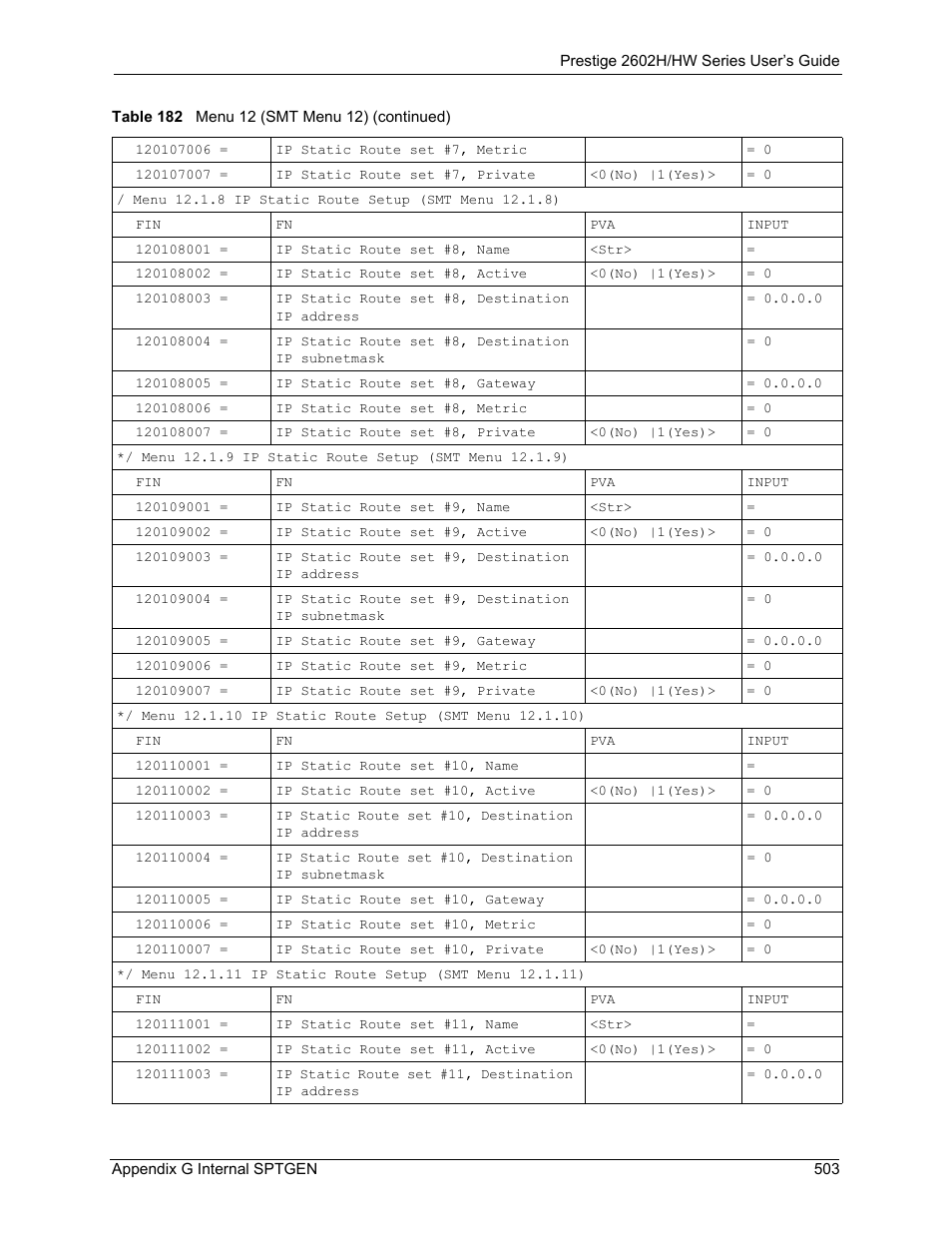 ZyXEL Communications Prestige 2602H Series User Manual | Page 503 / 550