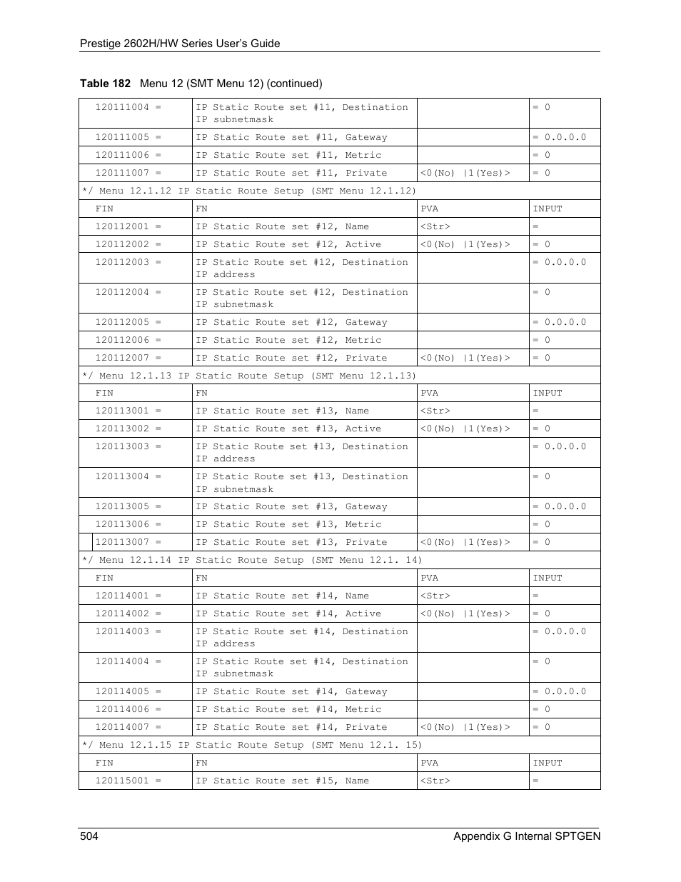 ZyXEL Communications Prestige 2602H Series User Manual | Page 504 / 550