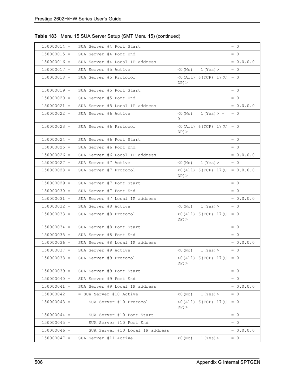 ZyXEL Communications Prestige 2602H Series User Manual | Page 506 / 550