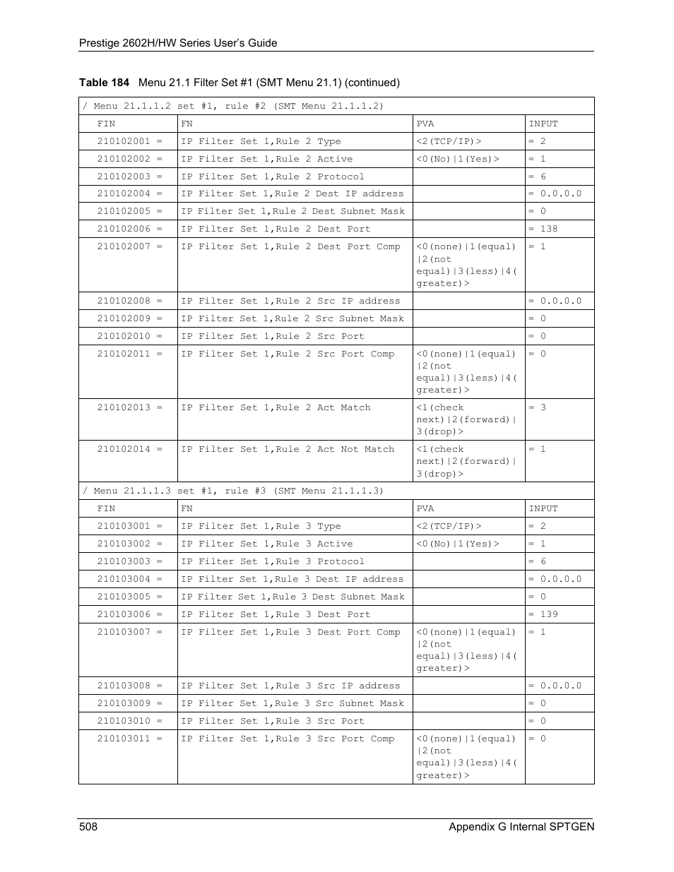 ZyXEL Communications Prestige 2602H Series User Manual | Page 508 / 550