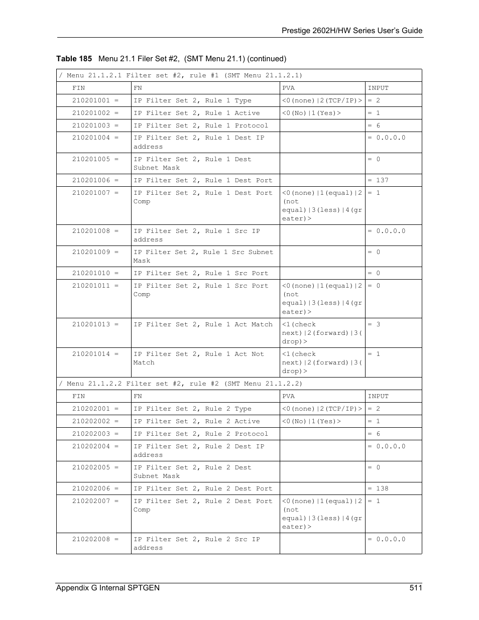 ZyXEL Communications Prestige 2602H Series User Manual | Page 511 / 550