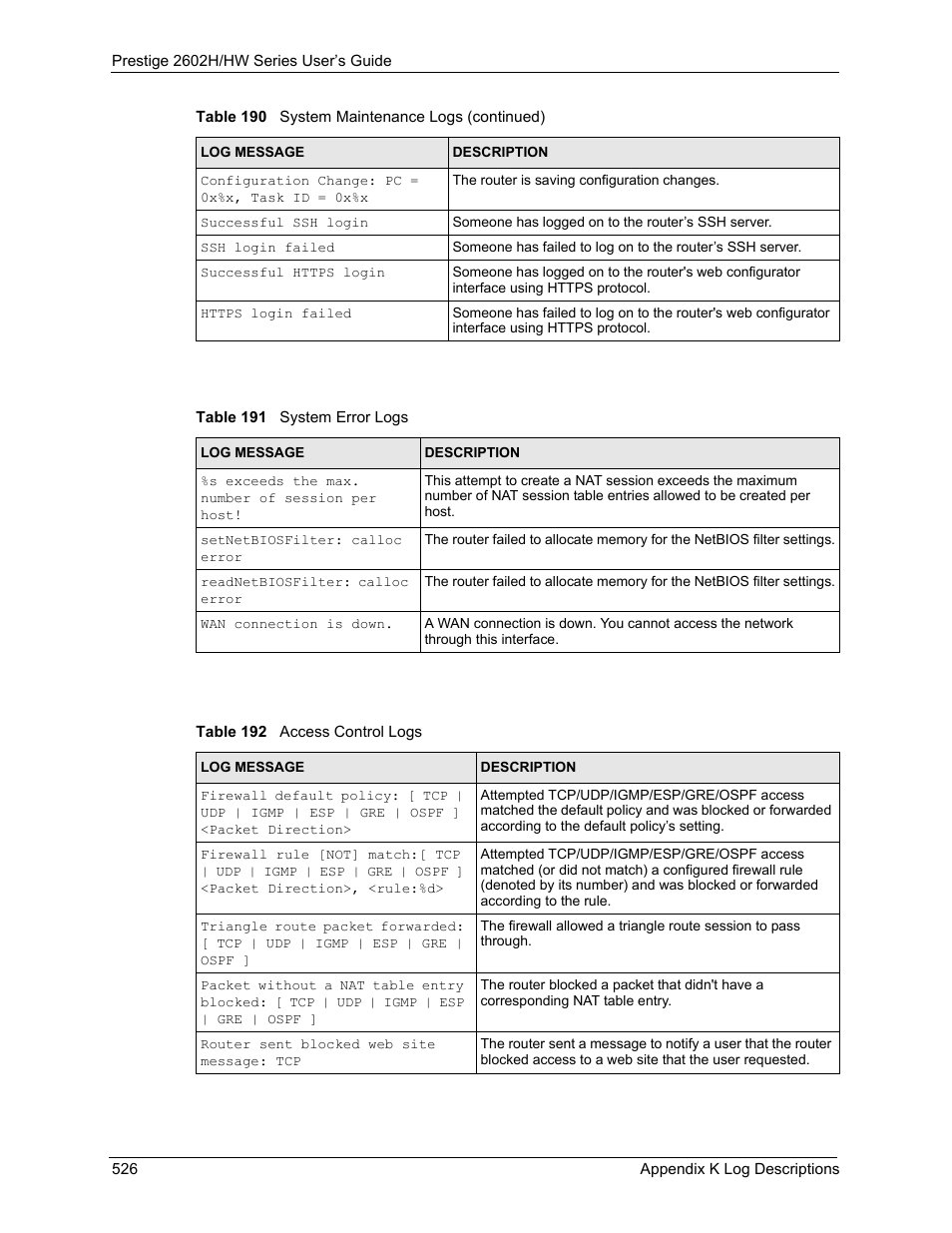 ZyXEL Communications Prestige 2602H Series User Manual | Page 526 / 550