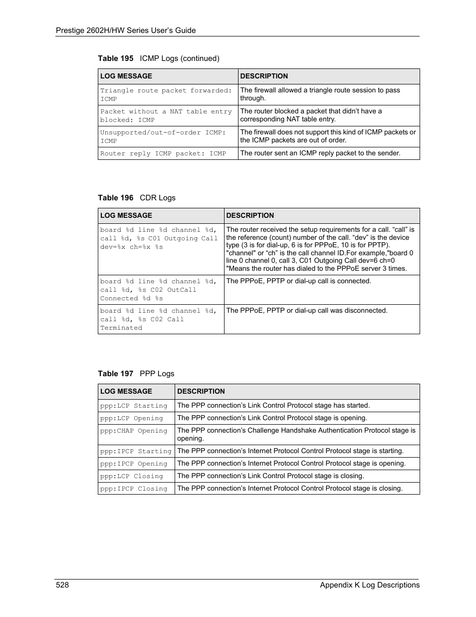 Table 196 cdr logs table 197 ppp logs | ZyXEL Communications Prestige 2602H Series User Manual | Page 528 / 550