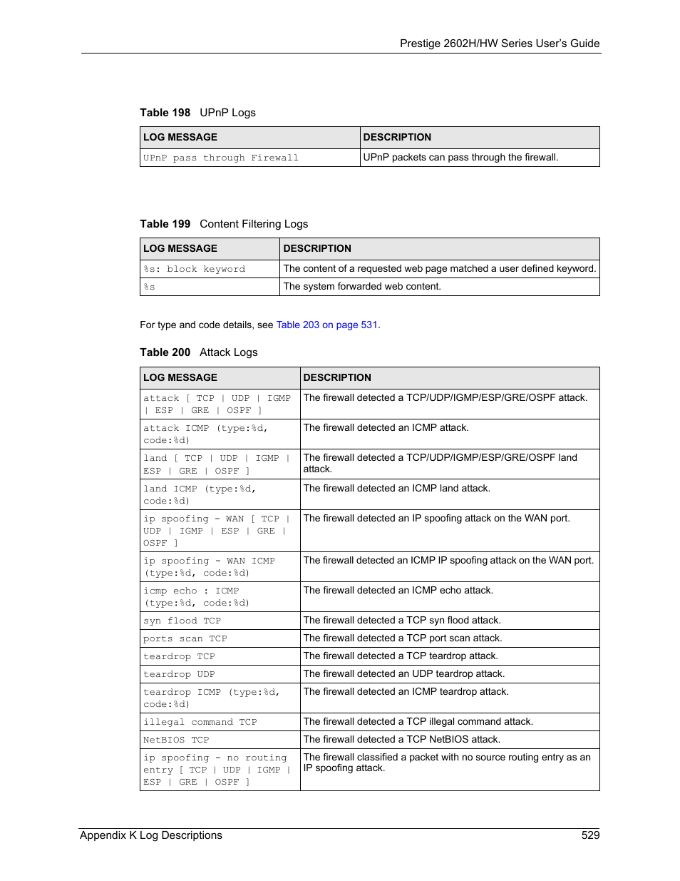 ZyXEL Communications Prestige 2602H Series User Manual | Page 529 / 550
