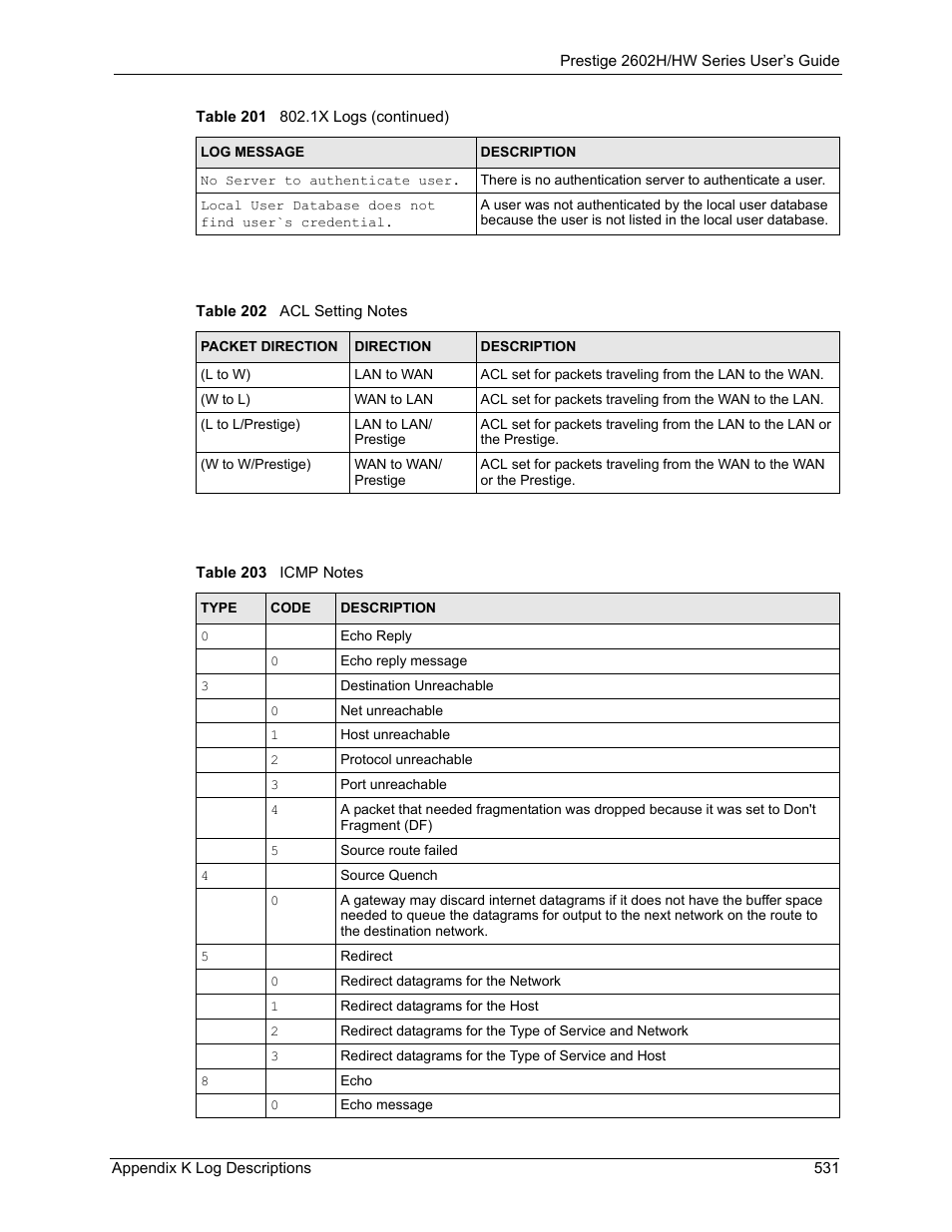 Table 202 acl setting notes table 203 icmp notes | ZyXEL Communications Prestige 2602H Series User Manual | Page 531 / 550