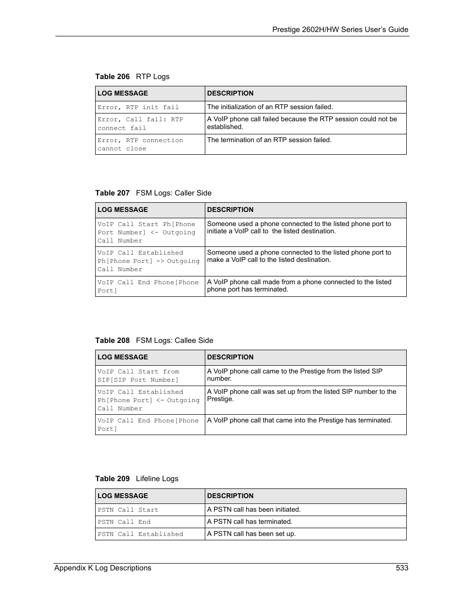 ZyXEL Communications Prestige 2602H Series User Manual | Page 533 / 550