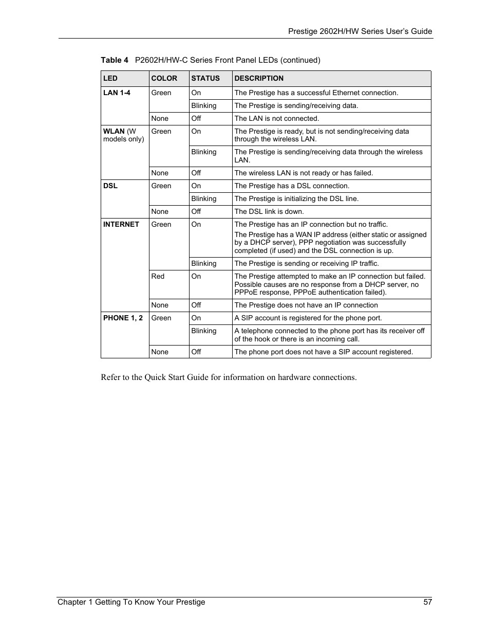 ZyXEL Communications Prestige 2602H Series User Manual | Page 57 / 550
