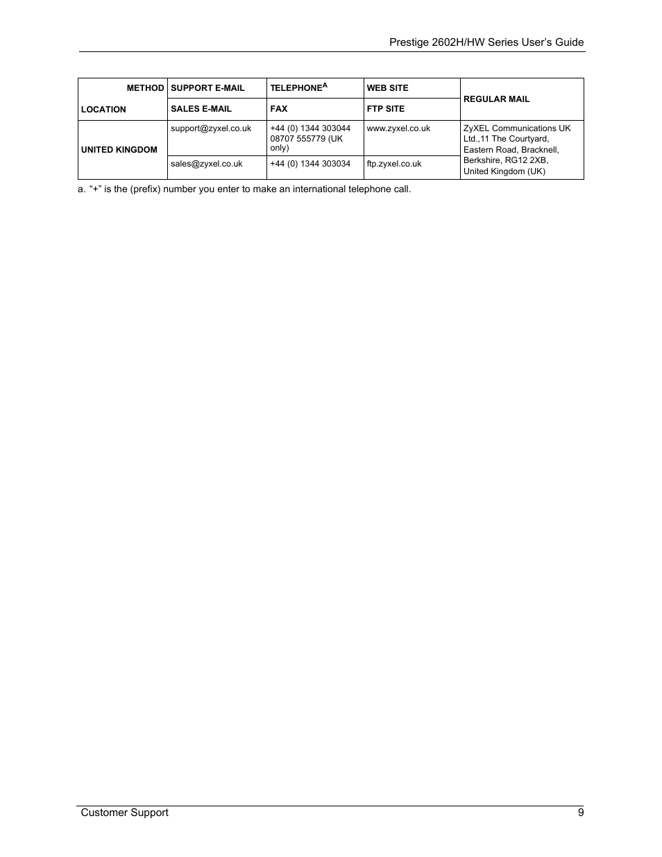 ZyXEL Communications Prestige 2602H Series User Manual | Page 9 / 550