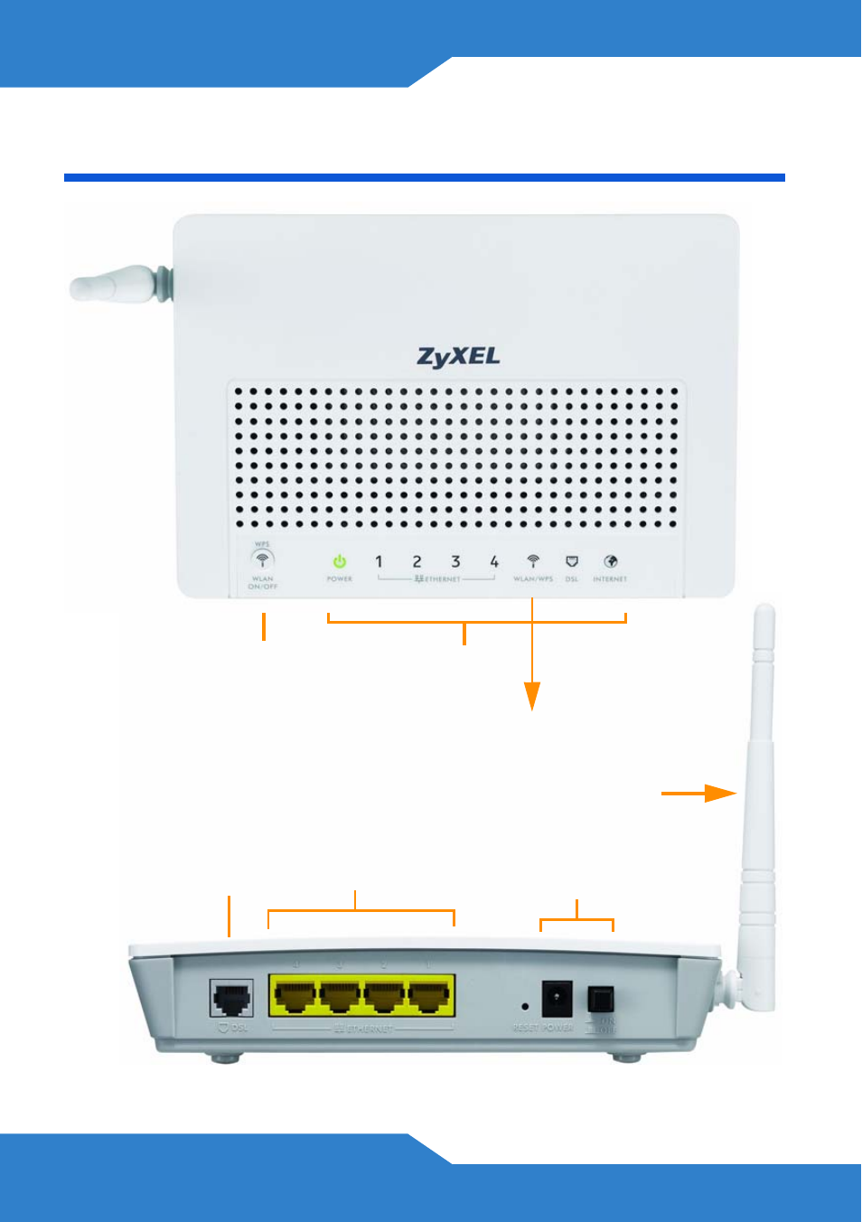 Device panels | ZyXEL Communications P-870H-51a v2 User Manual | Page 2 / 12
