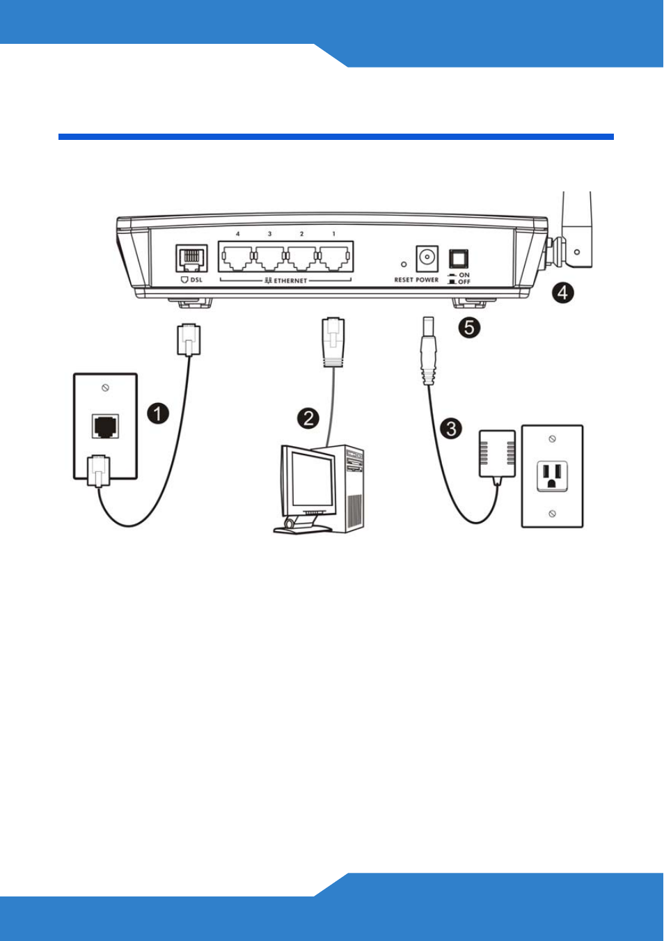Hardware connections | ZyXEL Communications P-870H-51a v2 User Manual | Page 5 / 12