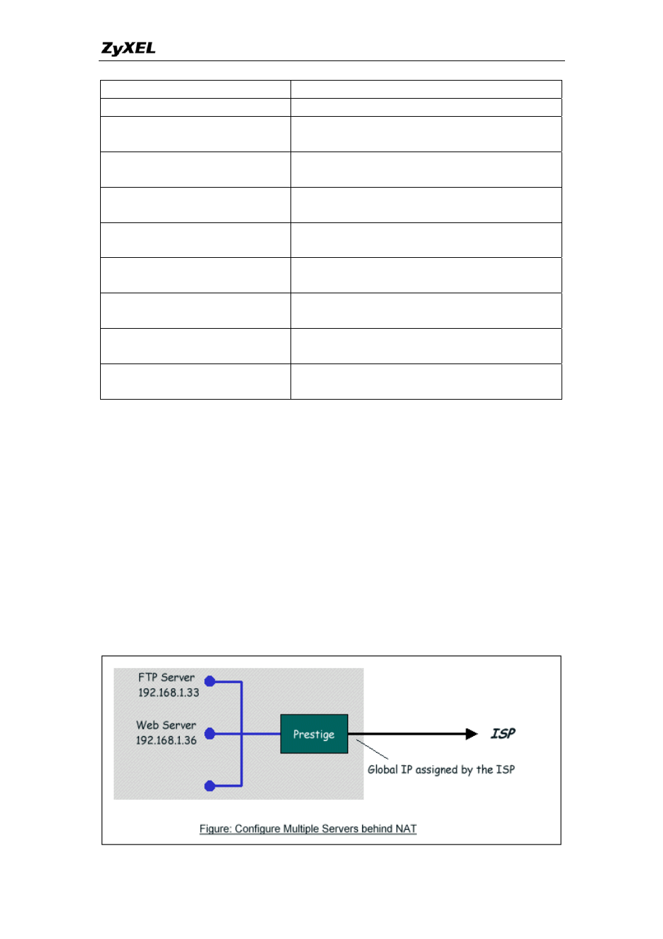 ZyXEL Communications P-660HW-TX User Manual | Page 57 / 122