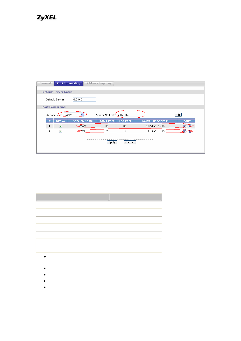 ZyXEL Communications P-660HW-TX User Manual | Page 58 / 122