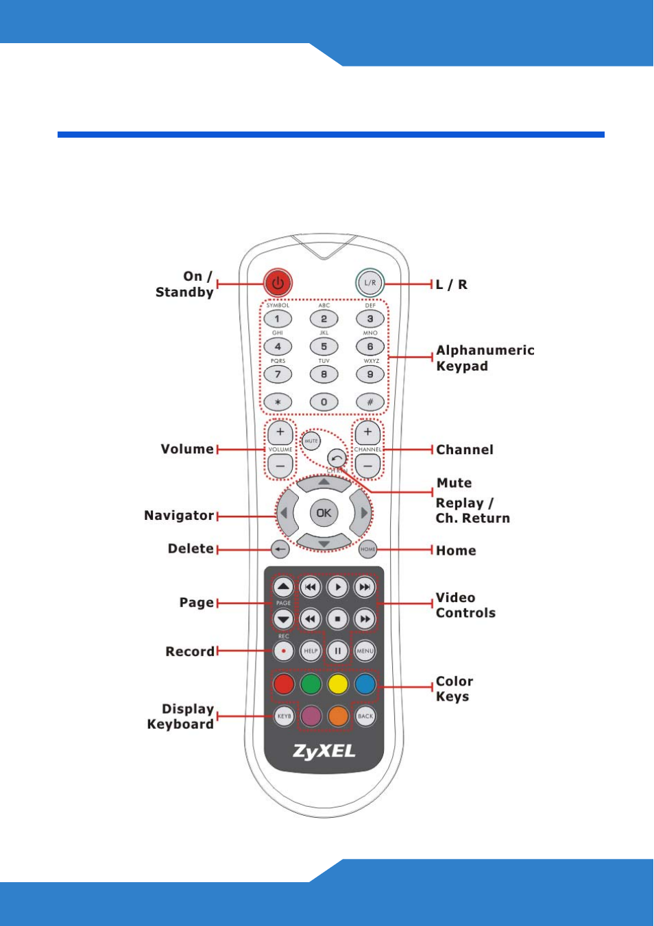 Remote control reference | ZyXEL Communications STB-2101H User Manual | Page 11 / 16