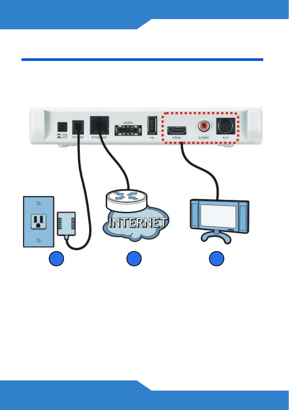 Hardware connections | ZyXEL Communications STB-2101H User Manual | Page 4 / 16