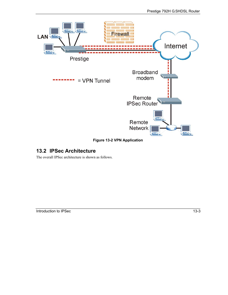 Ipsec architecture, 2 ipsec architecture | ZyXEL Communications 792H User Manual | Page 175 / 428