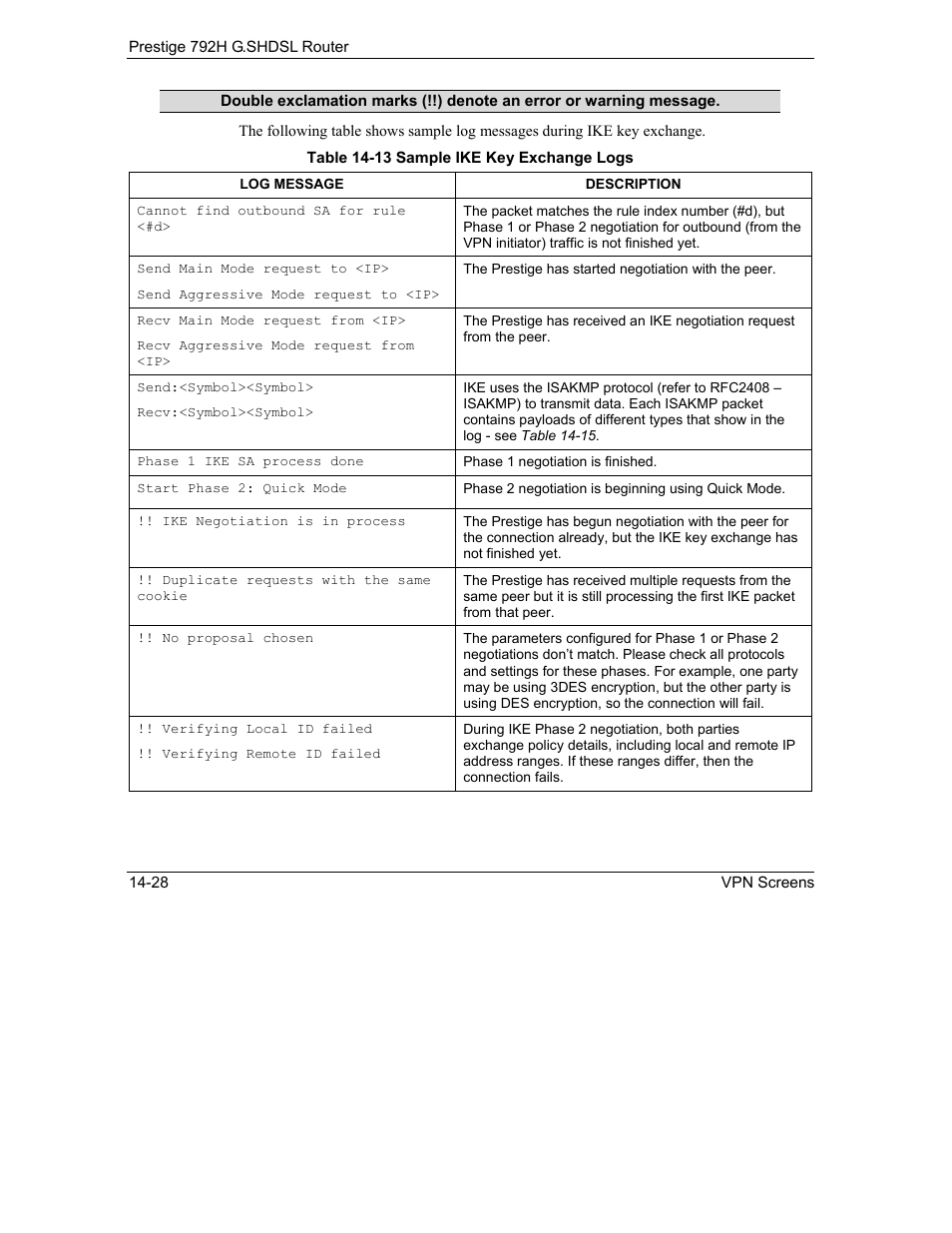 ZyXEL Communications 792H User Manual | Page 206 / 428