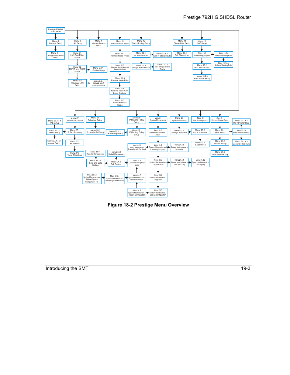 Figure 18-2 prestige menu overview | ZyXEL Communications 792H User Manual | Page 241 / 428
