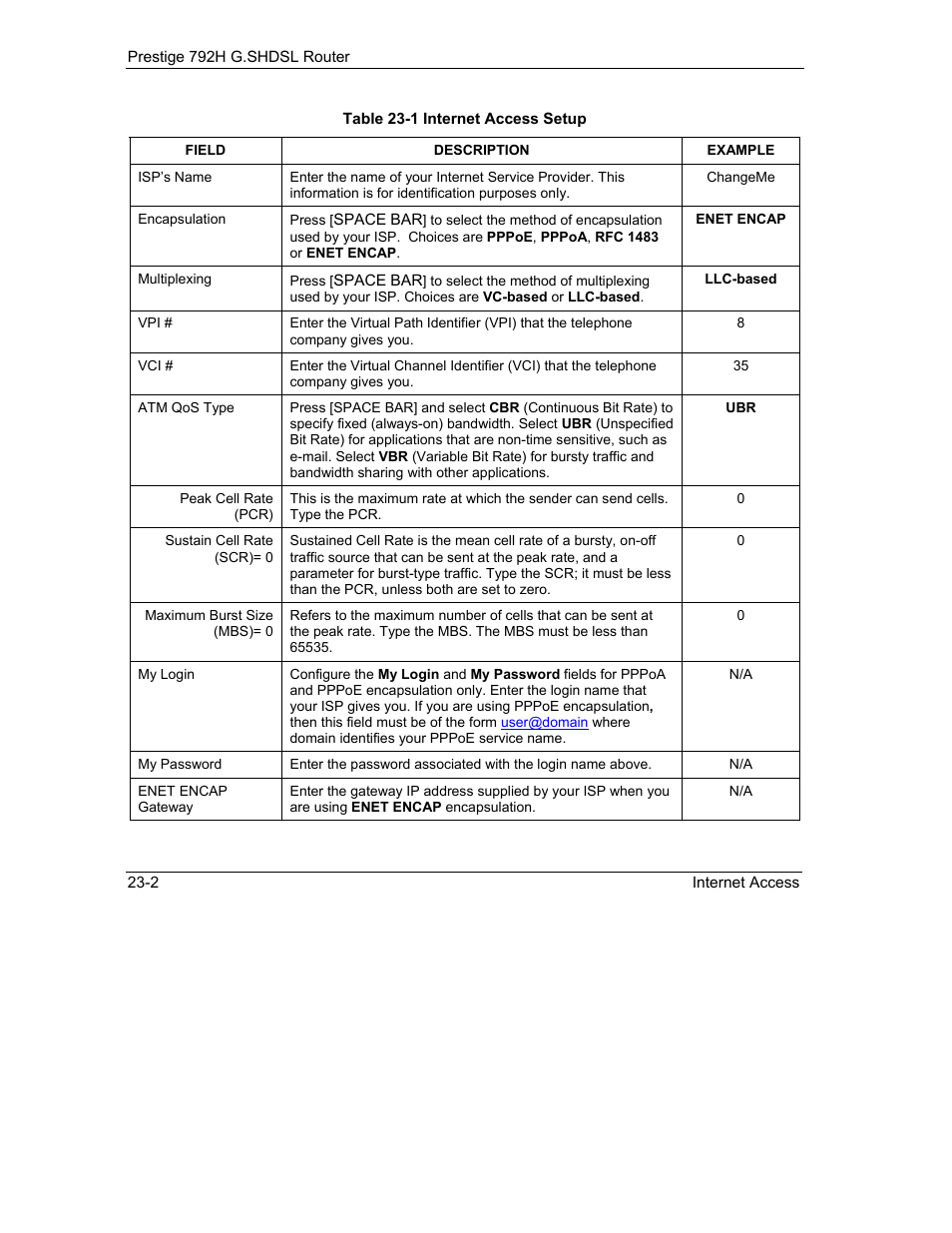 ZyXEL Communications 792H User Manual | Page 268 / 428