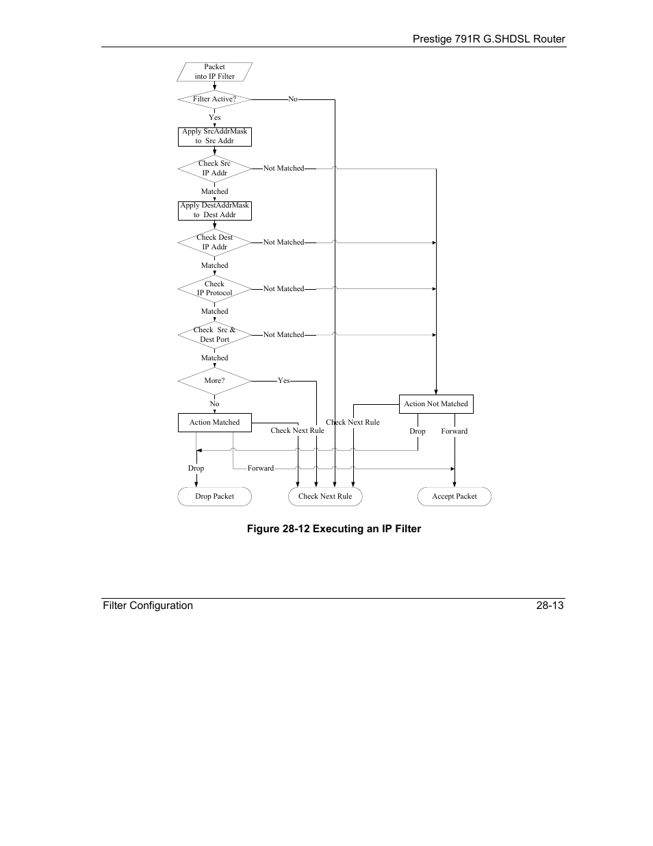 Figure 28-12 executing an ip filter | ZyXEL Communications 792H User Manual | Page 323 / 428