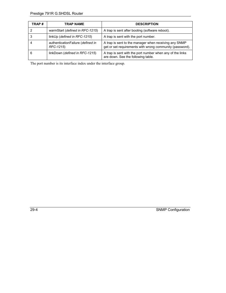 ZyXEL Communications 792H User Manual | Page 336 / 428