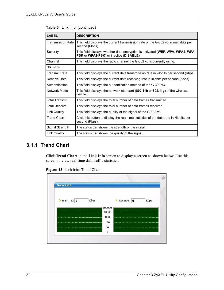 1 trend chart, Figure 13 link info: trend chart | ZyXEL Communications G-302 User Manual | Page 32 / 71