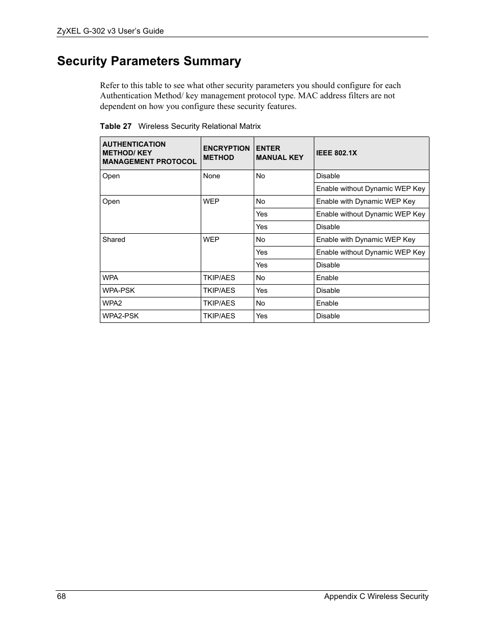 Security parameters summary, Table 27 wireless security relational matrix | ZyXEL Communications G-302 User Manual | Page 68 / 71