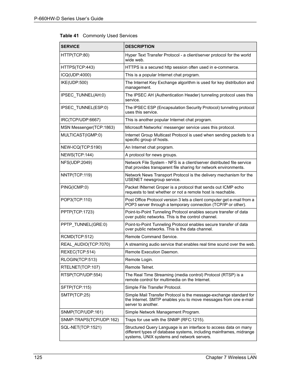 ZyXEL Communications P-660HW-D Series User Manual | Page 126 / 339
