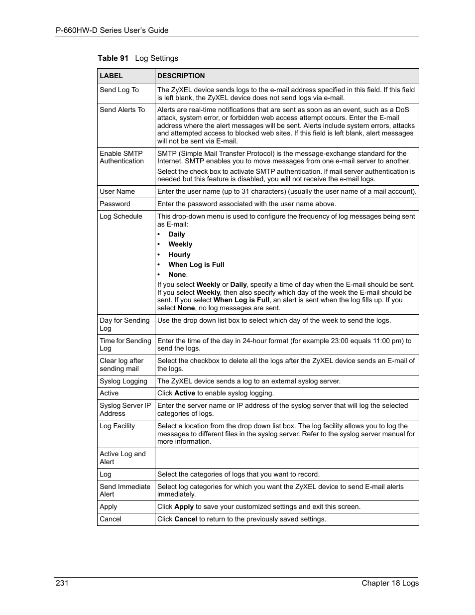 ZyXEL Communications P-660HW-D Series User Manual | Page 232 / 339